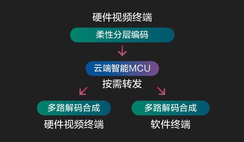 偷自视频区丁月五香天最