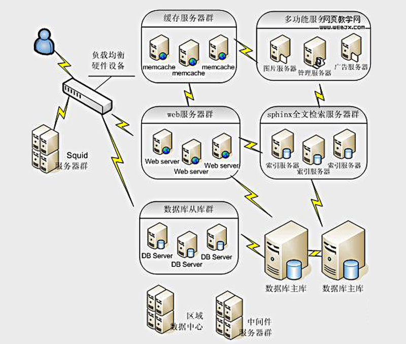 偷自视频区丁月五香天最