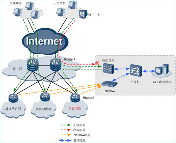 偷自视频区丁月五香天最