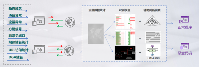 偷自视频区丁月五香天最