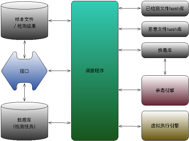 偷自视频区丁月五香天最